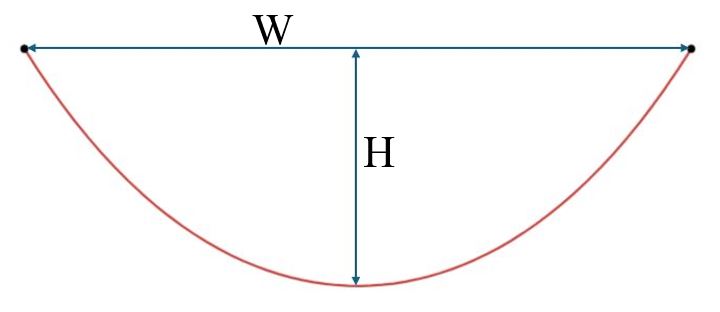 catenary